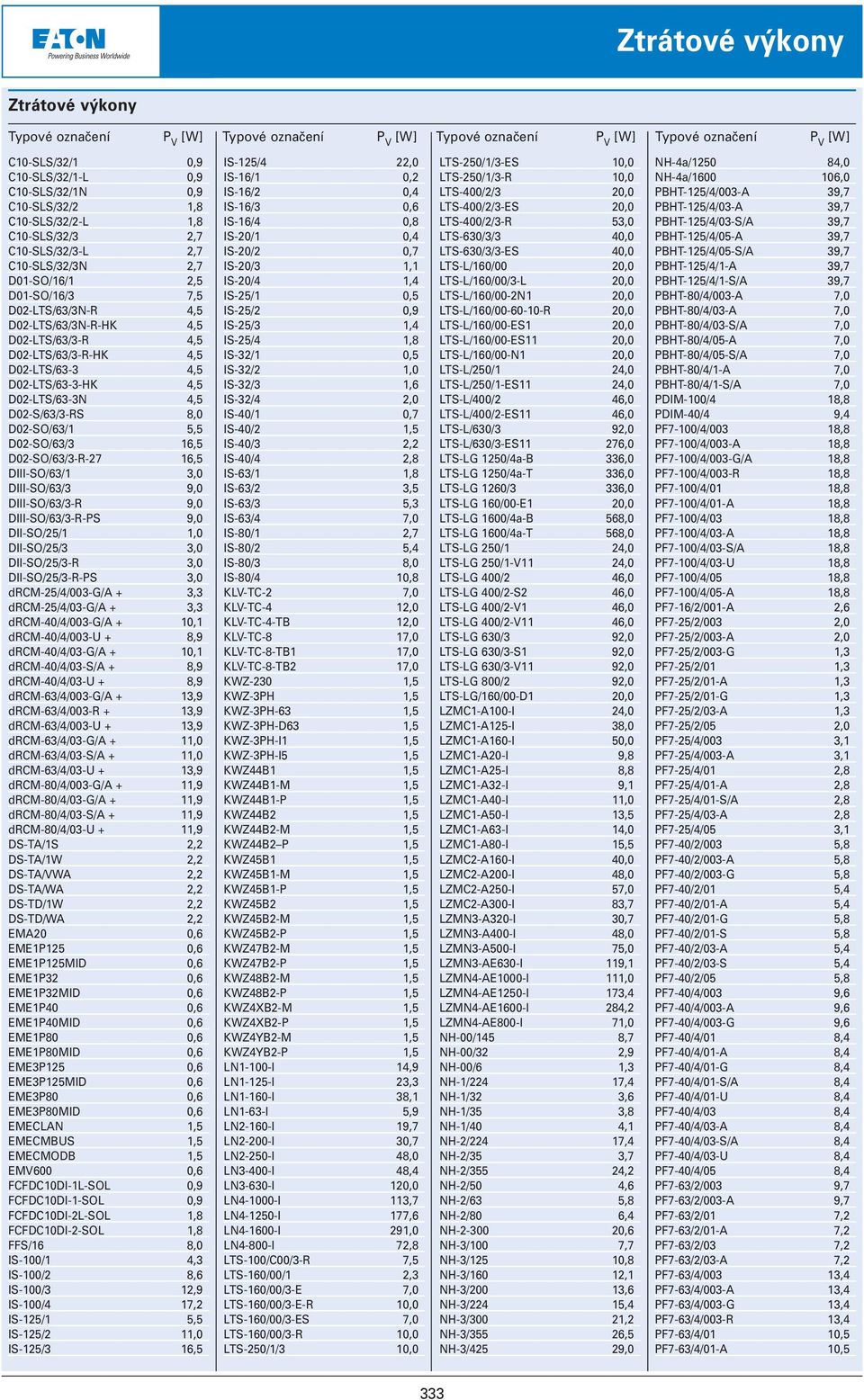 D02-LTS/63-3 4,5 D02-LTS/63-3-HK 4,5 D02-LTS/63-3N 4,5 D02-S/63/3-RS 8,0 D02-SO/63/1 5,5 D02-SO/63/3 16,5 D02-SO/63/3-R-27 16,5 DIII-SO/63/1 3,0 DIII-SO/63/3 9,0 DIII-SO/63/3-R 9,0 DIII-SO/63/3-R-PS