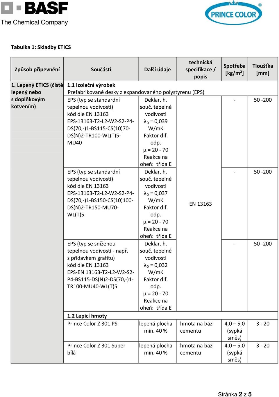 tepelné EPS 13163 T2 L2 W2 S2 P4 λ D = 0,039 DS(70, )1 BS115 CS(10)70 W/mK DS(N)2 TR100 WL(T)5 Faktor dif.