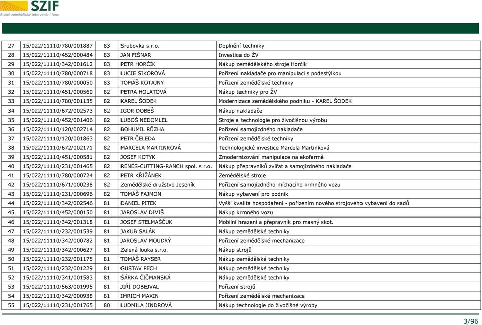 Doplnění techniky 28 15/022/11110/452/000484 83 JAN FIŠNAR Investice do ŽV 29 15/022/11110/342/001612 83 PETR HORČÍK Nákup zemědělského stroje Horčík 30 15/022/11110/780/000718 83 LUCIE SIKOROVÁ