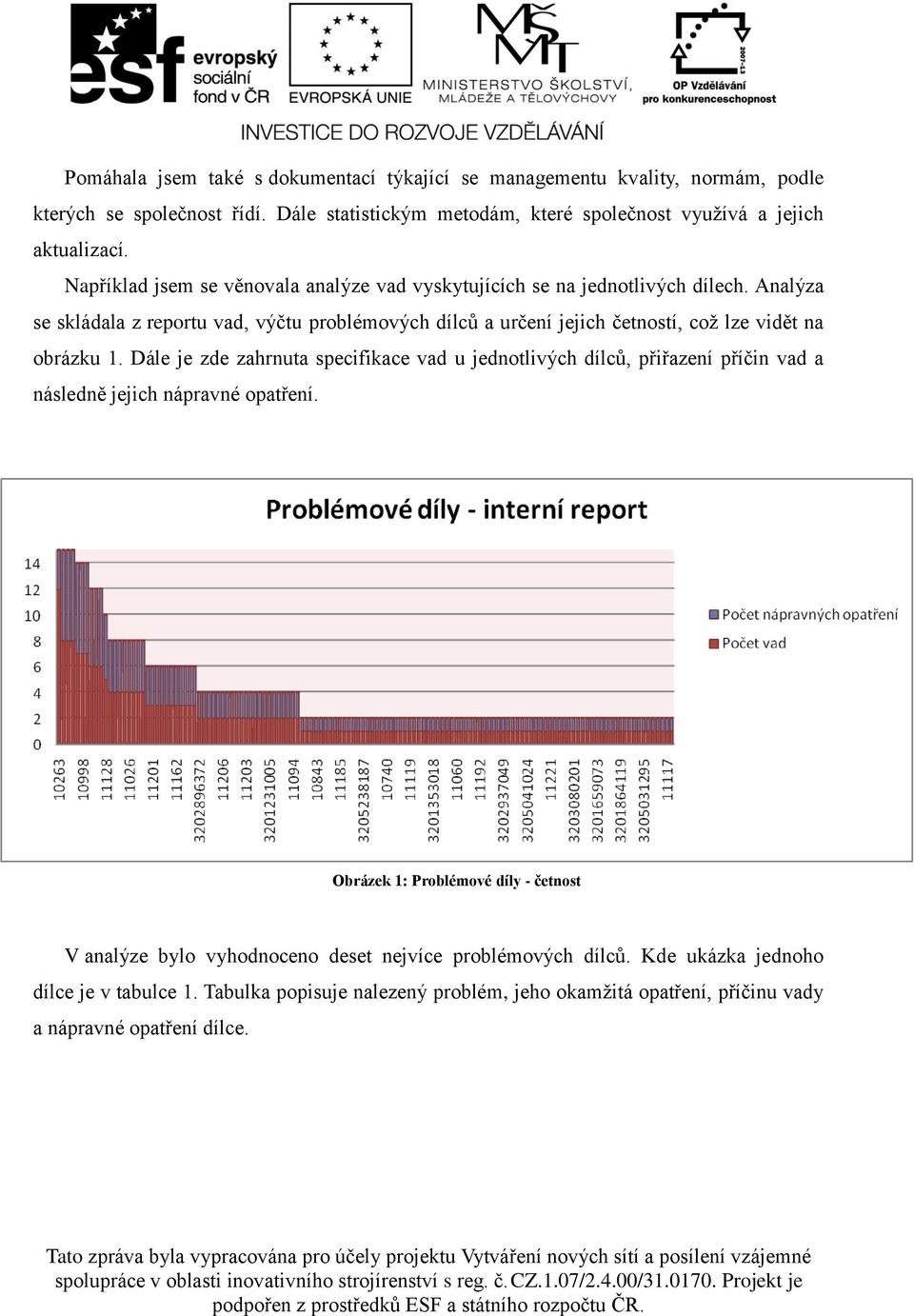 Analýza se skládala z reportu vad, výčtu problémových dílců a určení jejich četností, což lze vidět na obrázku 1.