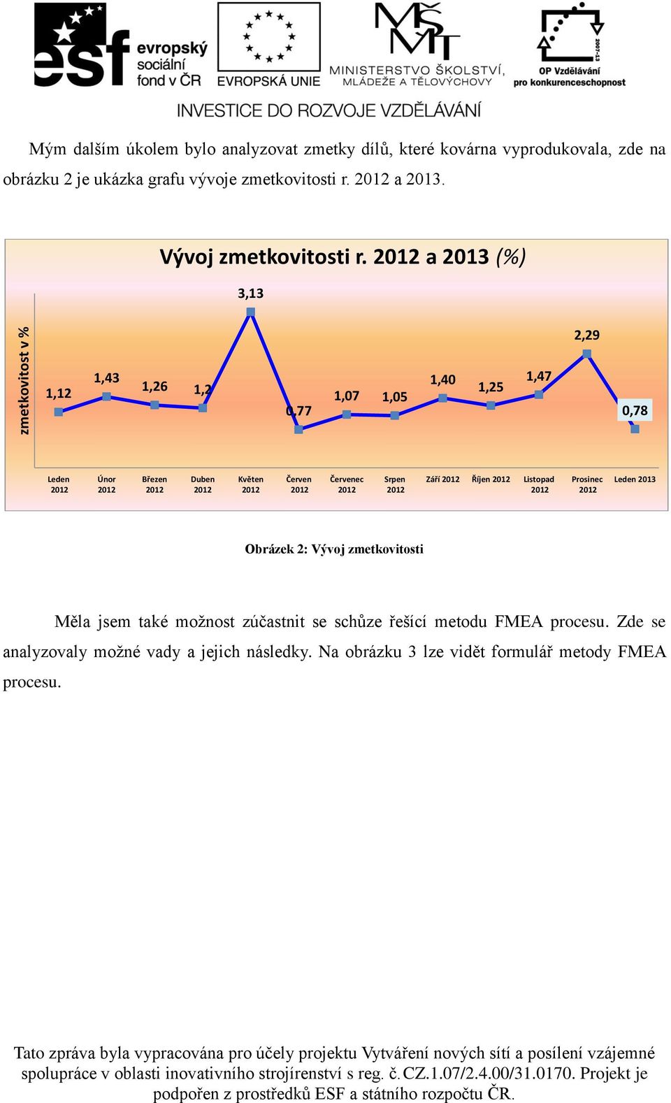 a 2013 (%) 3,13 2,29 1,12 1,43 1,26 1,2 0,77 1,07 1,05 1,40 1,25 1,47 0,78 Leden Únor Březen Duben Květen Červen Červenec Srpen Září