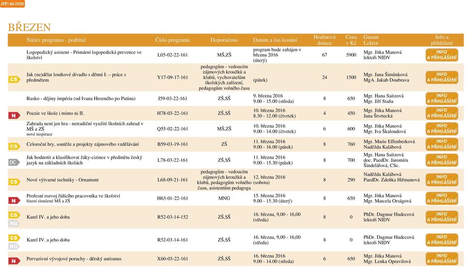 00 (středa) 67 5900 24 1500 8 650 Mgr. Jitka Manová Mgr. Jana Šimůnková MgA. Jakub Doubrava Mgr. Hana Saitzová Mgr. Jiří Staňa Poezie ve škole i mimo ni II.