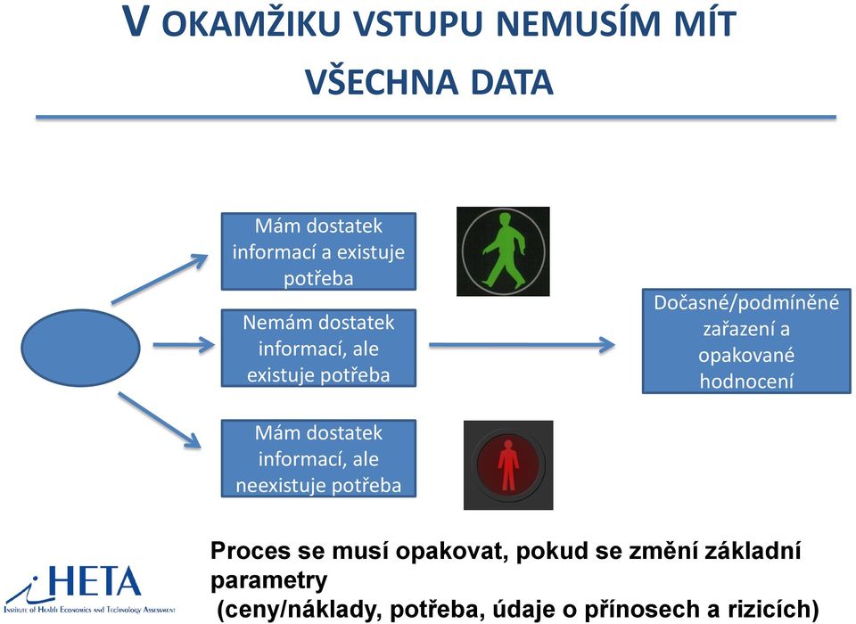 opakované hodnocení Mám dostatek informací, ale neexistuje potřeba Proces se musí