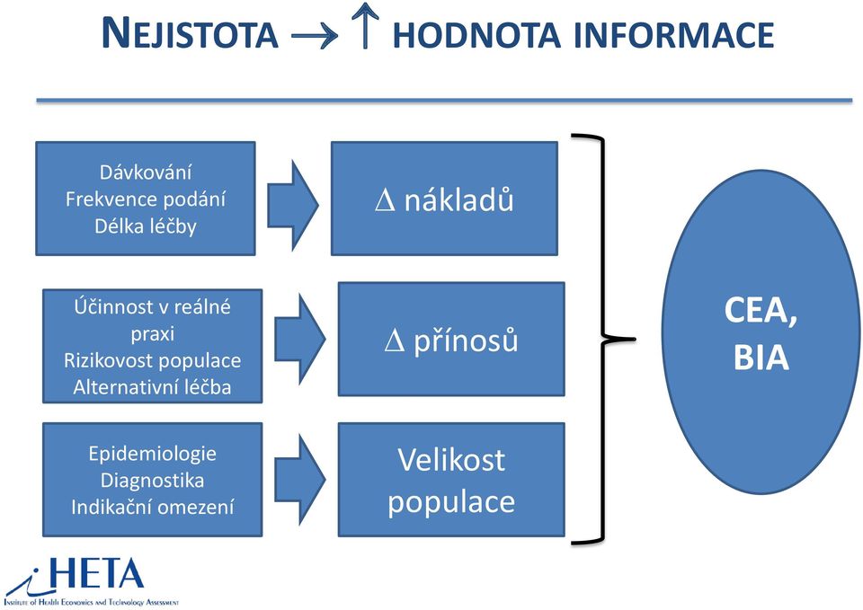 populace Alternativní léčba Epidemiologie Diagnostika