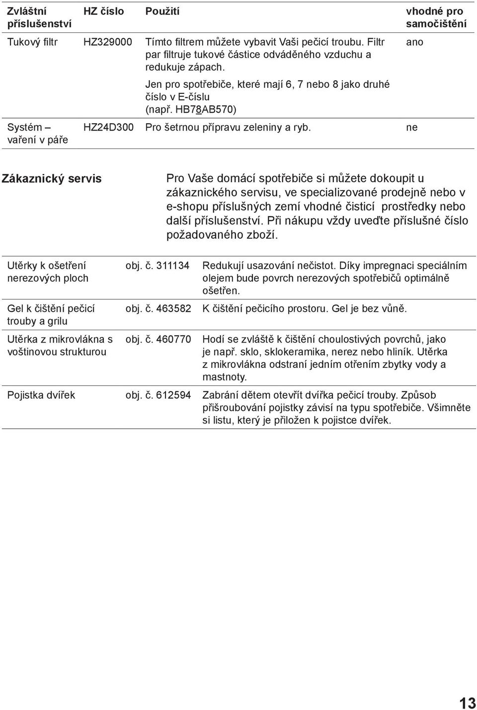 HB78AB570) HZ24D300 Pro šetrnou přípravu zeleniny a ryb.