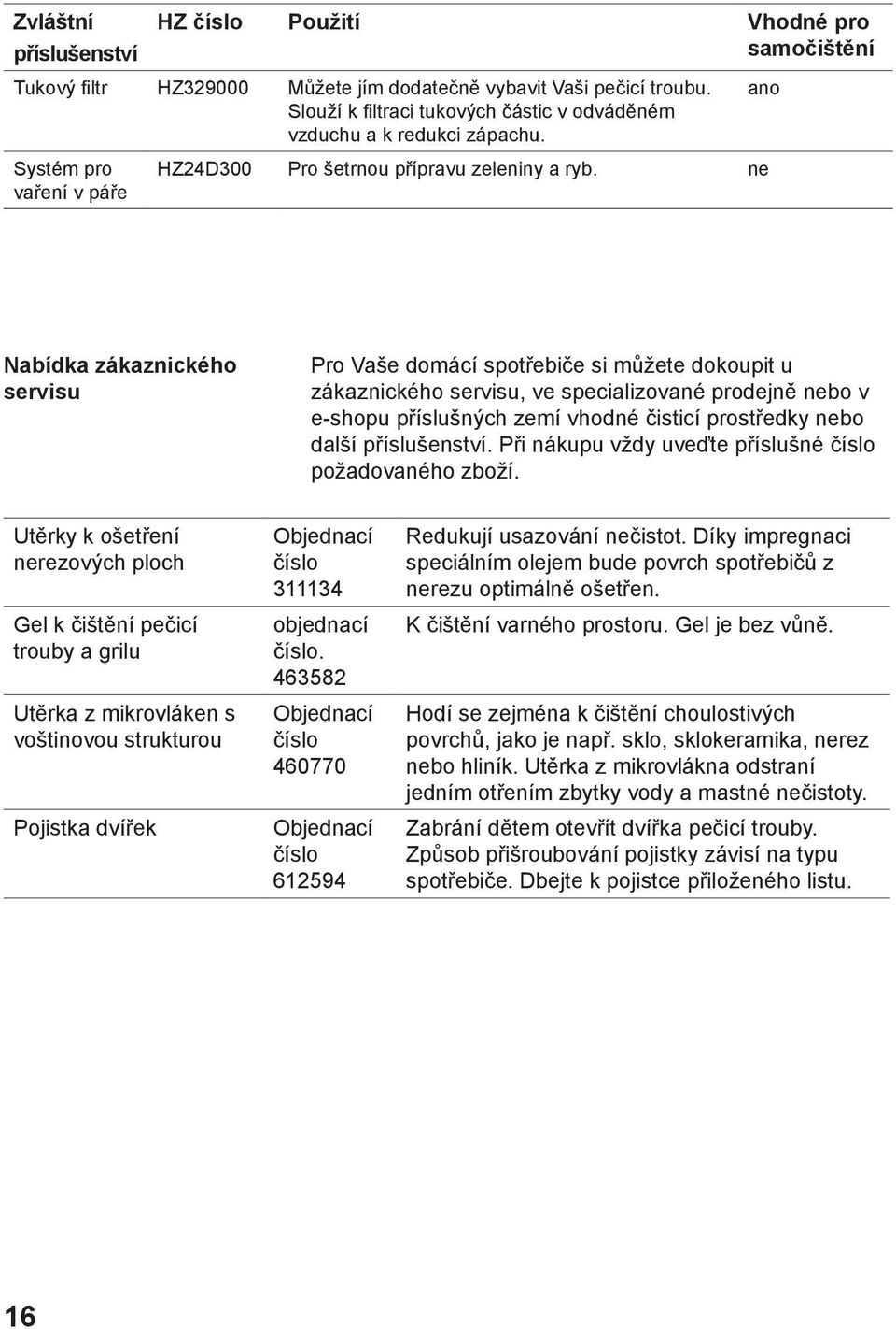 ne ano Nabídka zákaznického servisu Pro Vaše domácí spotřebiče si můžete dokoupit u zákaznického servisu, ve specializované prodejně nebo v e-shopu příslušných zemí vhodné čisticí prostředky nebo