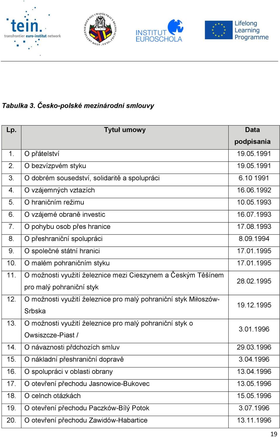 O společné státní hranici 17.01.1995 10. O malém pohraničním styku 17.01.1995 11. O možnosti využití železnice mezi Cieszynem a Českým Těšínem pro malý pohraniční styk 28.02.1995 12.