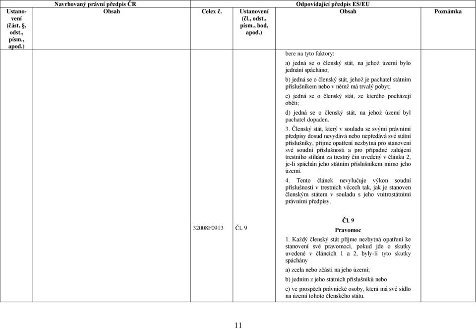 Členský stát, který v souladu se svými právními předpisy dosud nevydává nebo nepředává své státní příslušníky, přijme opatření nezbytná pro stanovení své soudní příslušnosti a pro případné zahájení