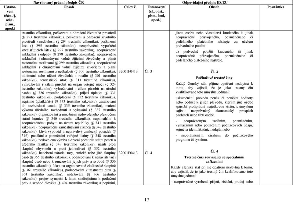 živočichy a planě rostoucími rostlinami ( 299 trestního zákoníku), neoprávněné nakládání s chráněnými volně žijícími živočichy a planě rostoucími rostlinami z nedbalosti ( 300 trestního zákoníku),