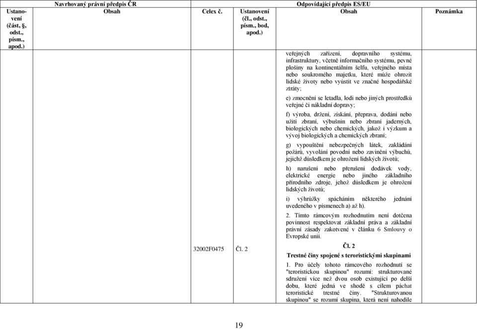 nebo vyústit ve značné hospodářské ztráty; e) zmocnění se letadla, lodi nebo jiných prostředků veřejné či nákladní dopravy; f) výroba, držení, získání, přeprava, dodání nebo užití zbraní, výbušnin