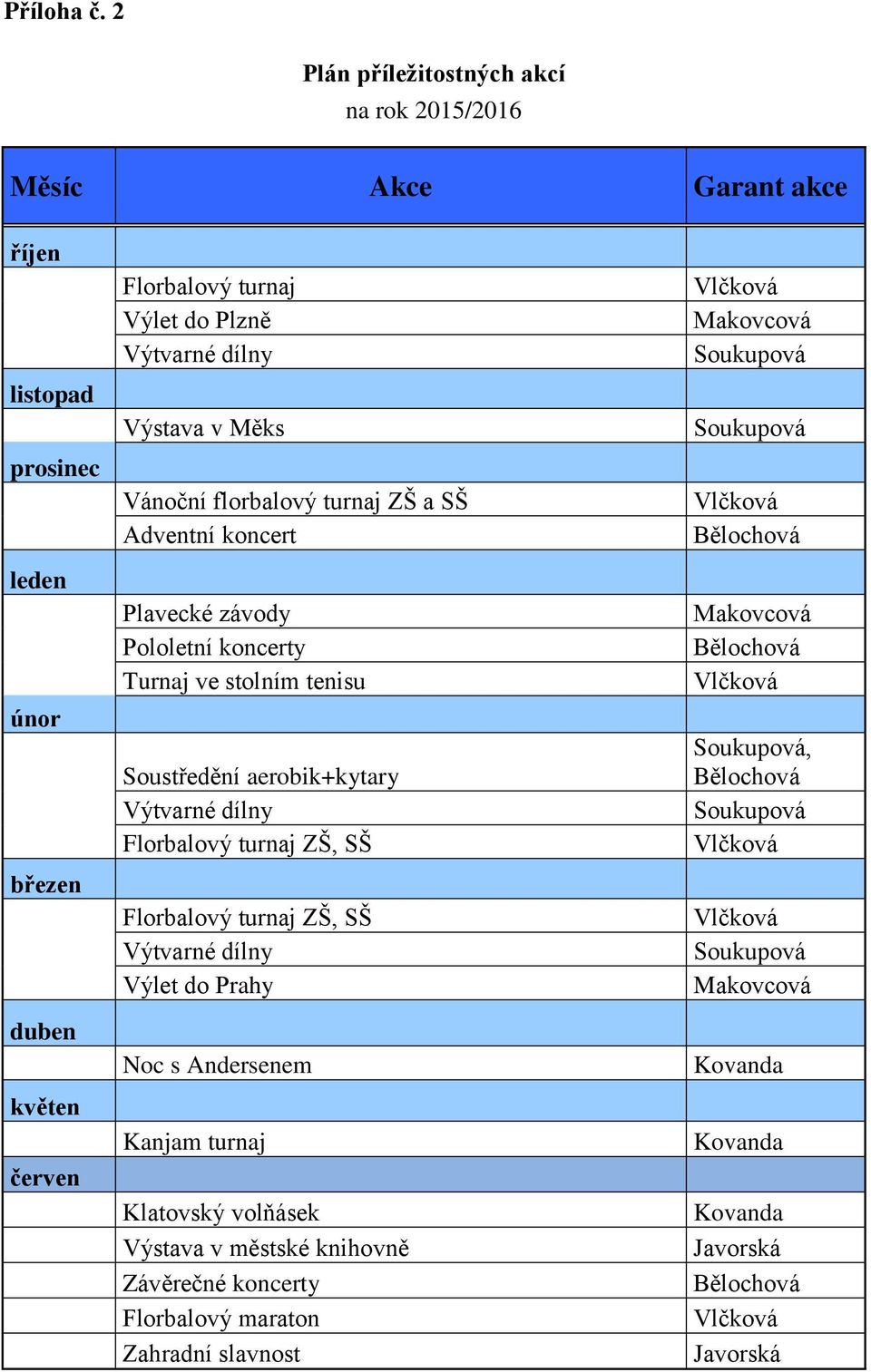 Vánoční florbalový turnaj ZŠ a SŠ Adventní koncert Plavecké závody Pololetní koncerty Turnaj ve stolním tenisu Soustředění aerobik+kytary Výtvarné dílny Florbalový turnaj ZŠ, SŠ Florbalový