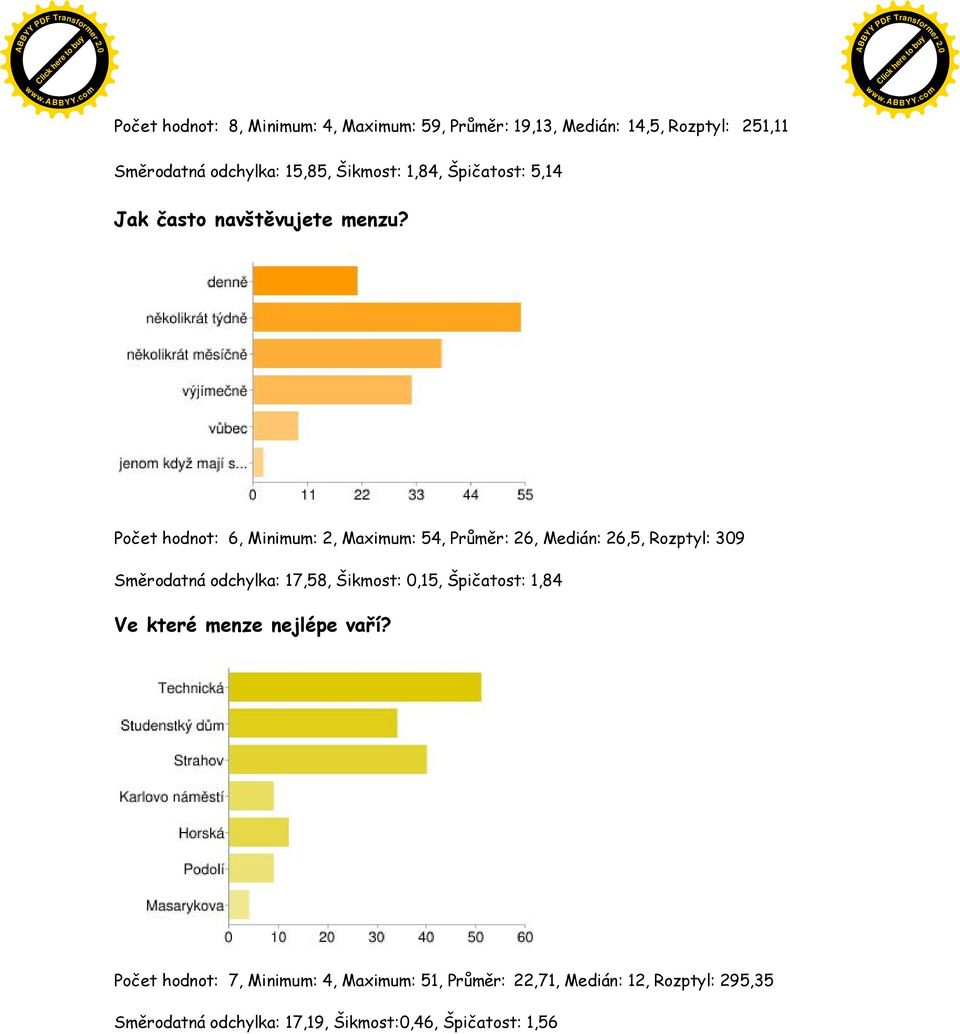 Počet hodnot: 6, Minimum: 2, Maximum: 54, Průměr: 26, Medián: 26,5, Rozptyl: 309 Směrodatná odchylka: 17,58, Šikmost: