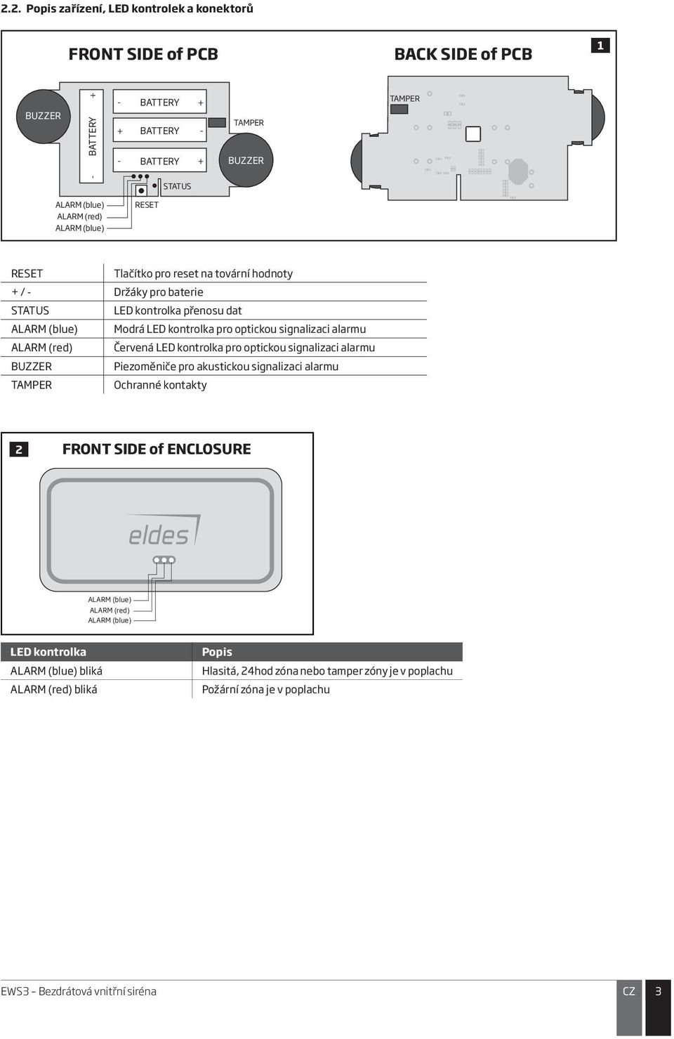 alarmu ALARM (red) Červená LED kontrolka pro optickou signalizaci alarmu BUZZER Piezoměniče pro akustickou signalizaci alarmu TAMPER Ochranné kontakty 2 FRONT SIDE of ENCLOSURE ALARM