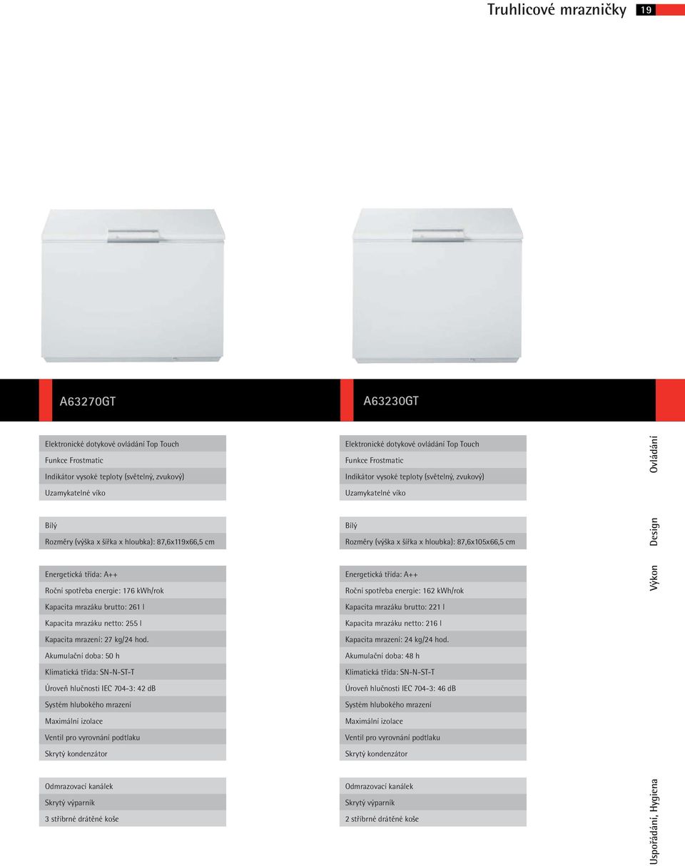 87,6x105x66,5 cm Design Energetická třída: A++ Roční spotřeba energie: 176 kwh/rok Energetická třída: A++ Roční spotřeba energie: 162 kwh/rok Výkon Kapacita mrazáku brutto: 261 l Kapacita mrazáku
