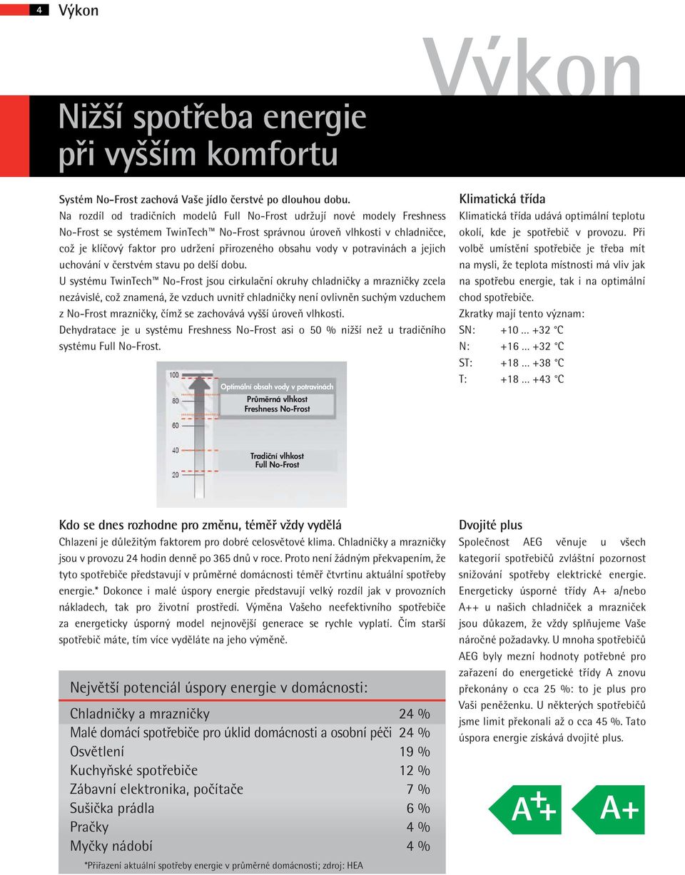 obsahu vody v potravinách a jejich uchování v čerstvém stavu po delší dobu.