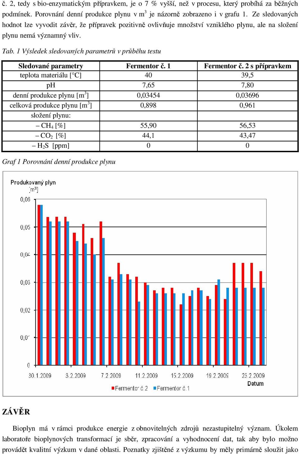 1 Výsledek sledovaných parametrů v průběhu testu Sledované parametry Fermentor č. 1 Fermentor č.