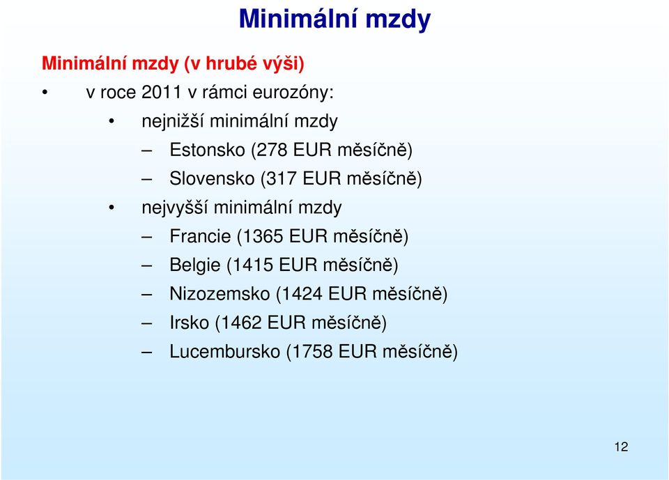 nejvyšší minimální mzdy Francie (1365 EUR měsíčně) Belgie (1415 EUR měsíčně)