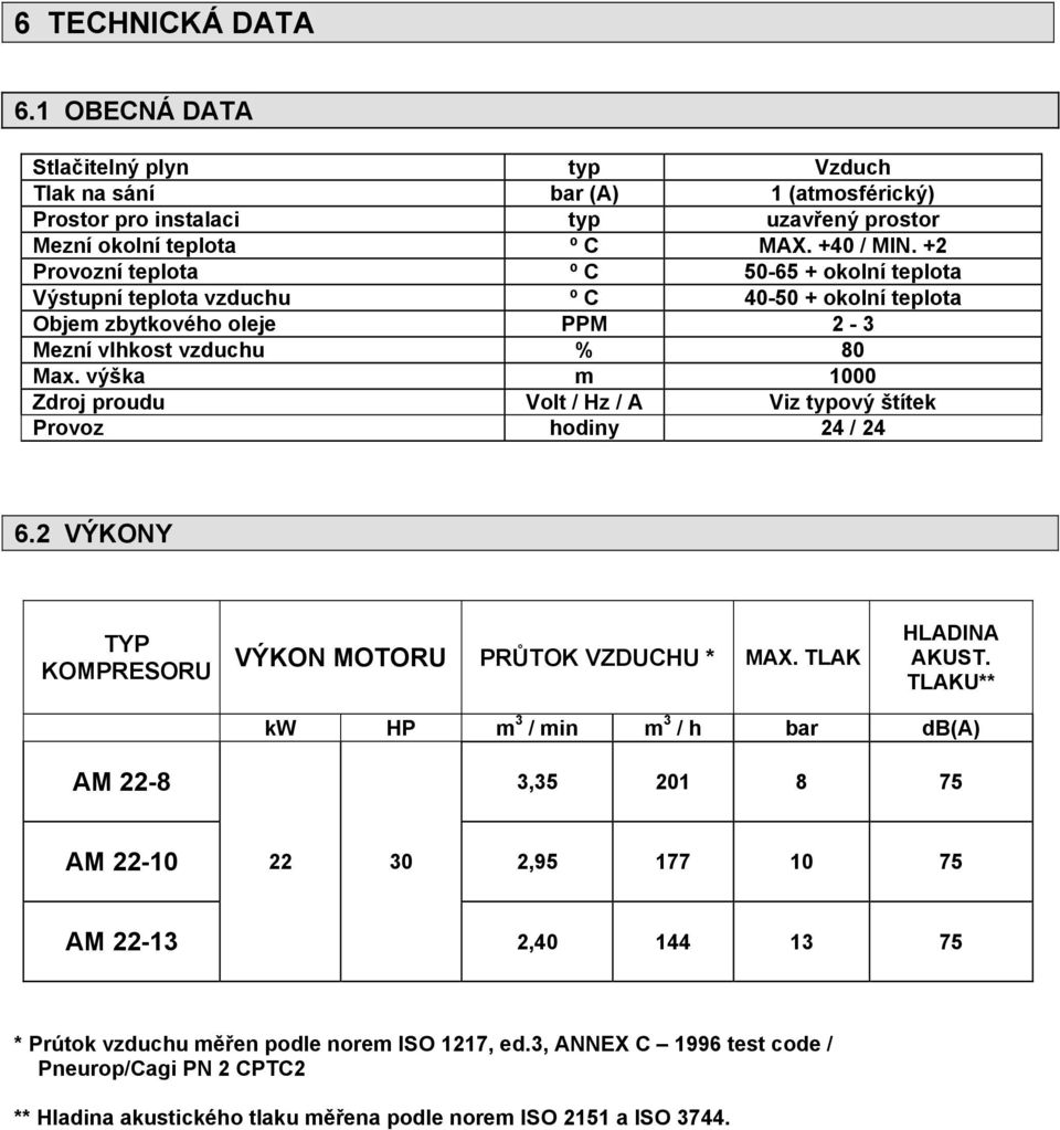 výška m 1000 Zdroj proudu Volt / Hz / A Viz typový štítek Provoz hodiny 24 / 24 6.2 VÝKONY TYP KOMPRESORU VÝKON MOTORU PRŮTOK VZDUCHU * MAX. TLAK HLADINA AKUST.