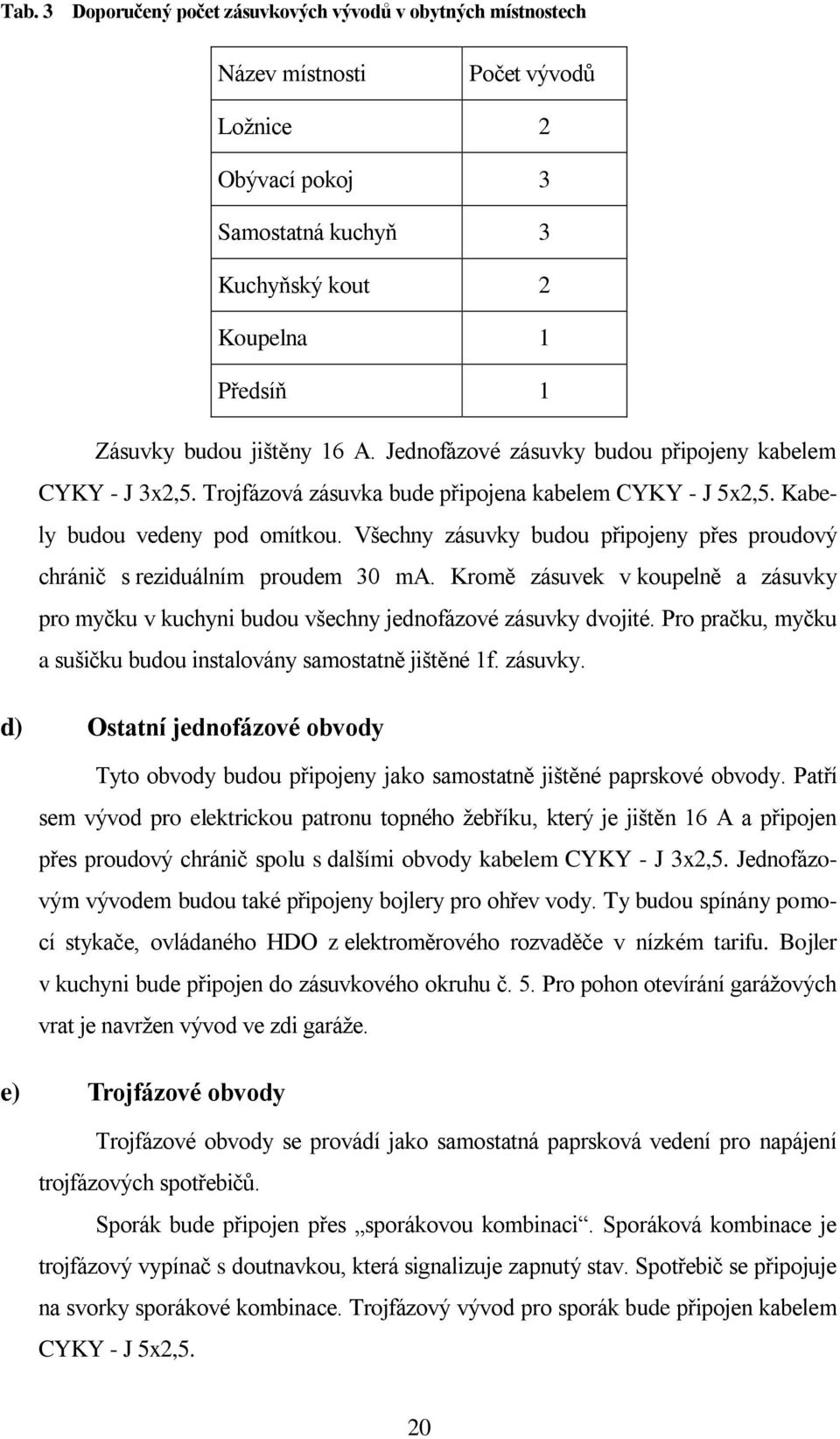 Všechny zásuvky budou připojeny přes proudový chránič s reziduálním proudem 30 ma. Kromě zásuvek v koupelně a zásuvky pro myčku v kuchyni budou všechny jednofázové zásuvky dvojité.