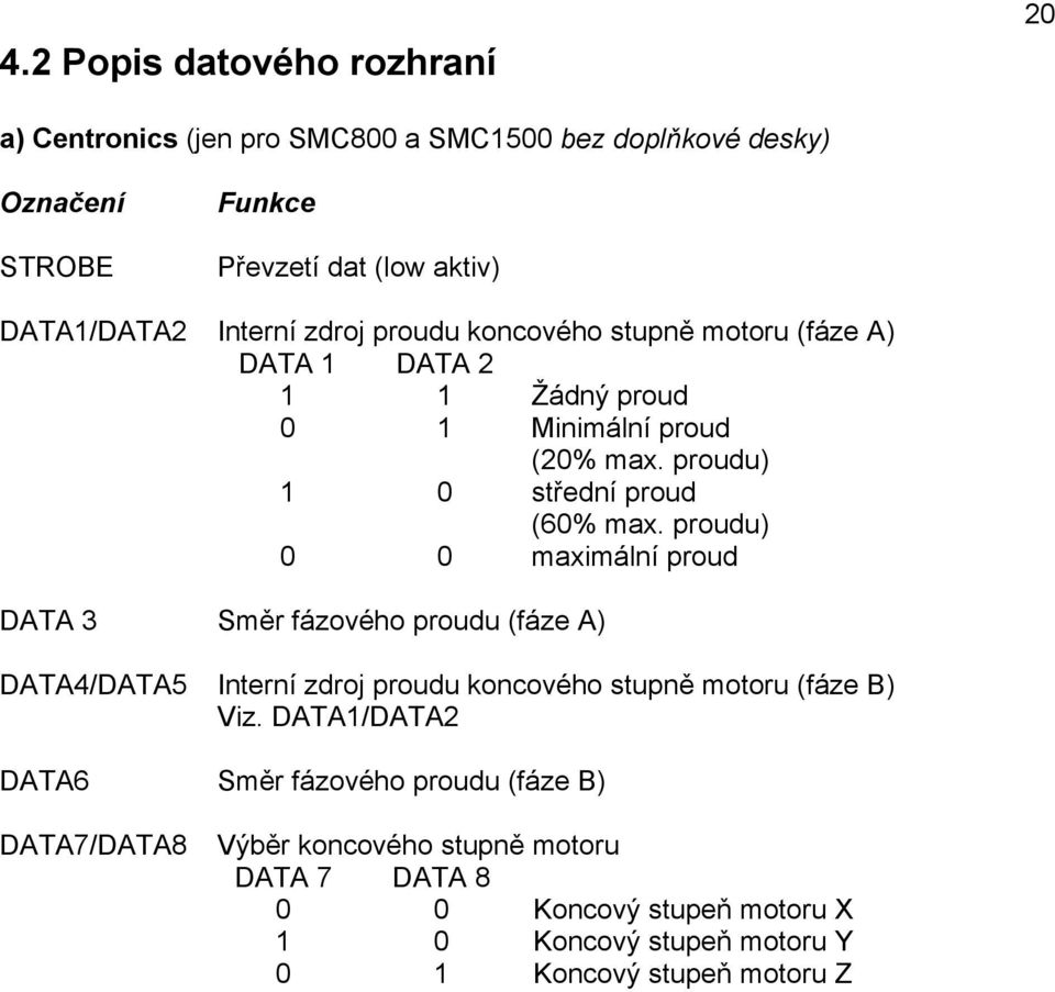 proudu) maximální proud DATA 3 Směr fázového proudu (fáze A) DATA4/DATA5 Interní zdroj proudu koncového stupně motoru (fáze B) Viz.