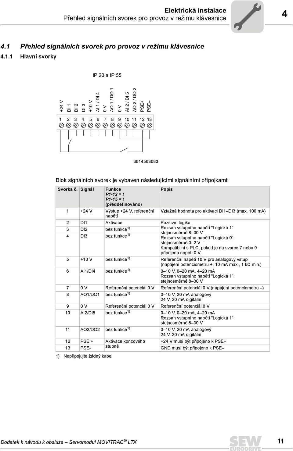 1 Hlavní svorky IP 20 a IP 55 +24 V DI 1 DI 2 DI 3 +10 V AI 1 / DI 4 0 V AO 1 / DO 1 0 V AI 2 / DI 5 AO 2 / DO 2 PSE+ PSE 1 2 3 4 5 6 7 8 9 10 11 12 13 3614563083 Blok signálních svorek je vybaven