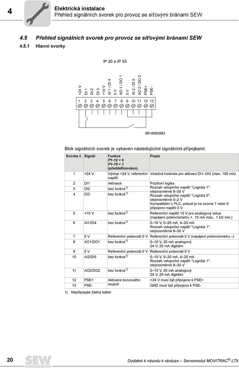 1 Hlavní svorky IP 20 a IP 55 +24 V DI 1 DI 2 DI 3 +10 V AI 1 / DI 4 0 V AO 1 / DO 1 0 V AI 2 / DI 5 AO 2 / DO 2 PSE+ PSE 1 2 3 4 5 6 7 8 9 10 11 12 13 3614563083 Blok signálních svorek je vybaven
