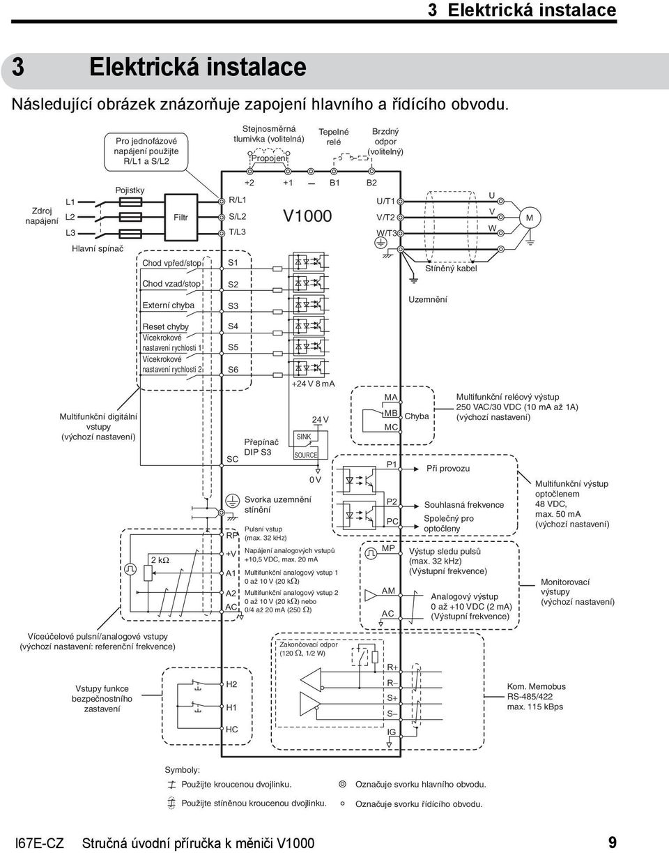 V1000 U/T1 V/T2 W/T3 U V W M Hlavní spínač Chod vpřed/stop S1 Stíněný kabel Chod vzad/stop S2 Externí chyba S3 Uzemnění Multifunkční digitální vstupy (výchozí nastavení) Reset chyby Vícekrokové