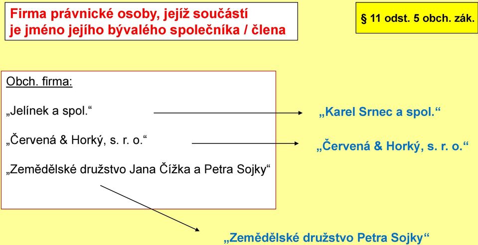 Červená & Horký, s. r. o.