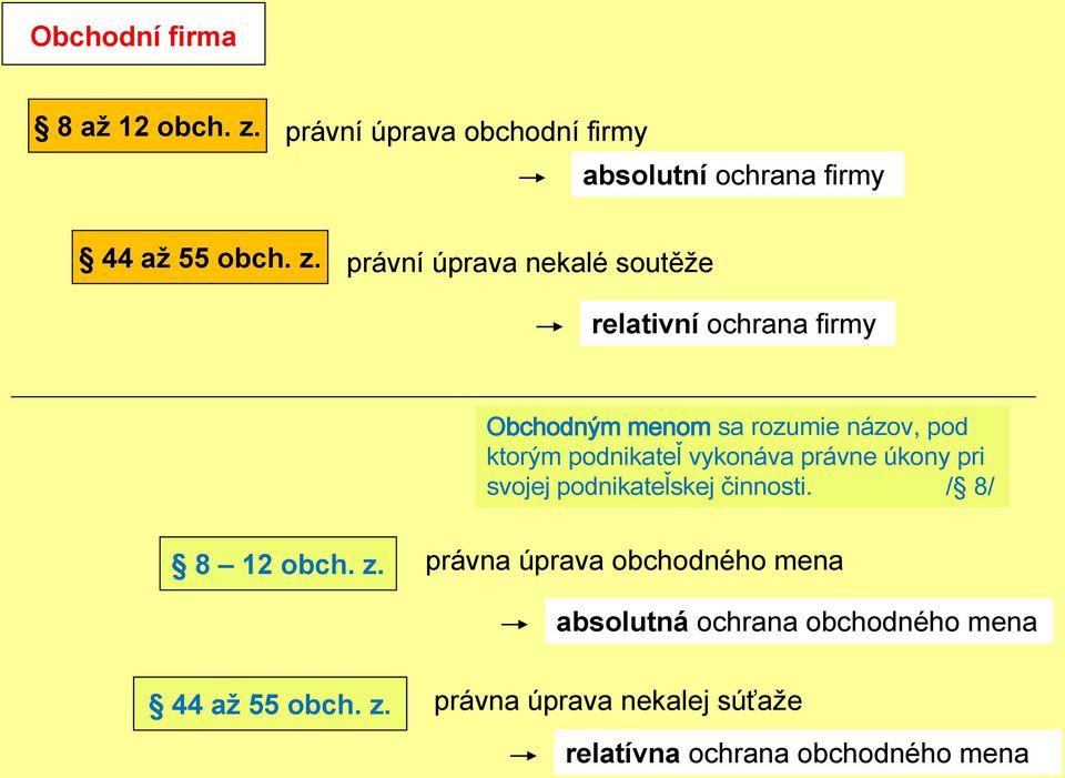 právní úprava nekalé soutěže relativní ochrana firmy Obchodným menom sa rozumie názov, pod ktorým podnikateľ