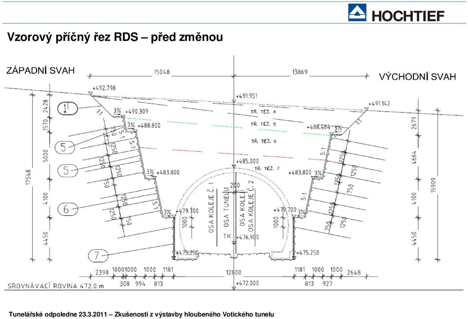 řez RDS