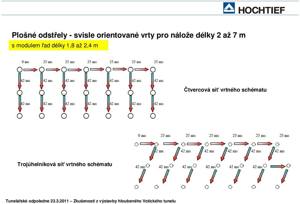 délky 1,8 až 2,4 m Čtvercová síť vrtného