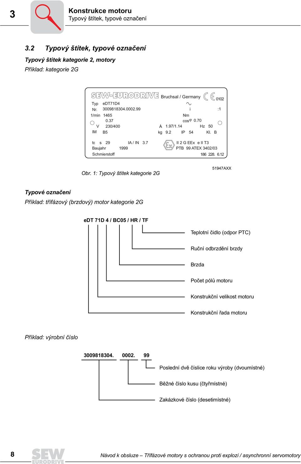 1: Typový štítek kategorie 2G 51947AXX Typové označení Příklad: třífázový (brzdový) motor kategorie 2G edt 71D 4 / BC05 / HR / TF Teplotní čidlo (odpor PTC) Ruční odbrzdění brzdy Brzda Počet pólů