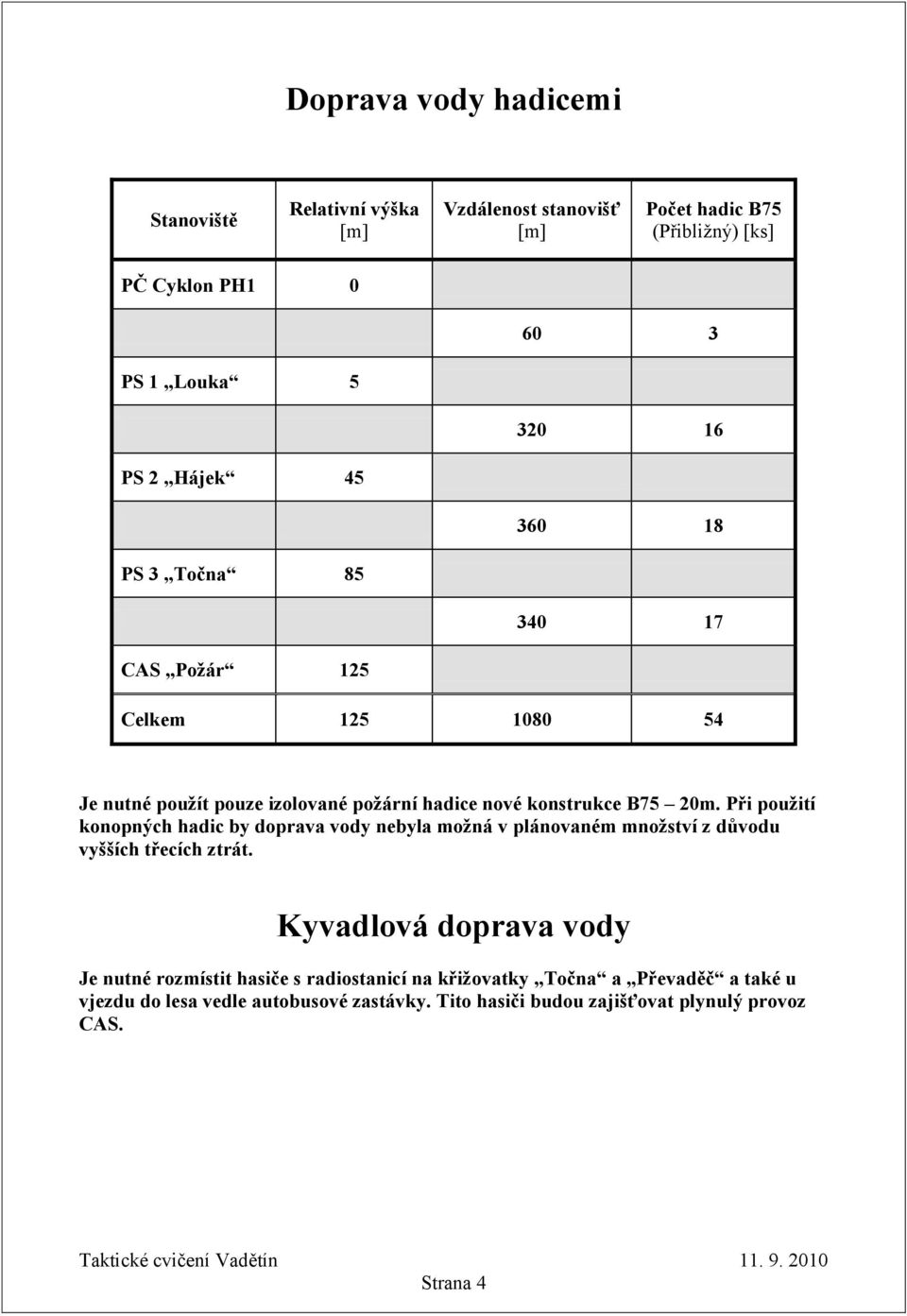 Při použití konopných hadic by doprava vody nebyla možná v plánovaném množství z důvodu vyšších třecích ztrát.