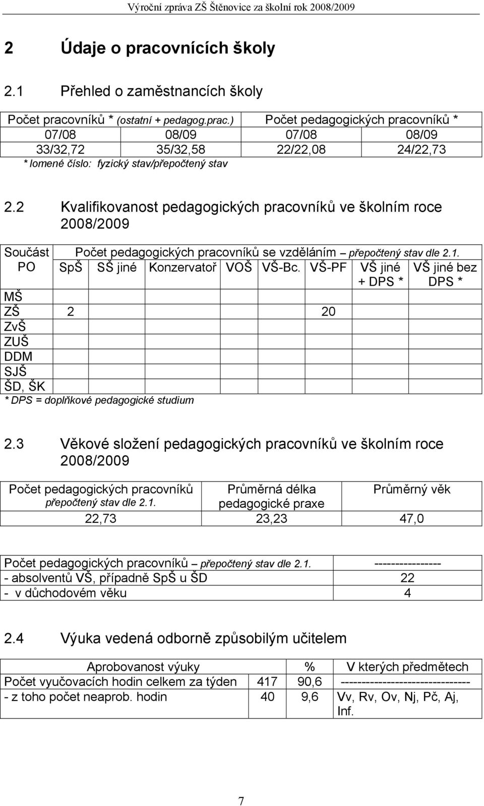 VŠ-PF VŠ jiné + DPS * VŠ jiné bez DPS * MŠ ZŠ 2 20 ZvŠ ZUŠ DDM SJŠ ŠD, ŠK * DPS = doplňkové pedagogické studium 2.