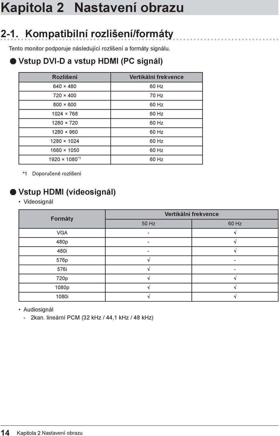 960 60 Hz 1280 1024 60 Hz 1680 1050 60 Hz 1920 1080 *1 60 Hz *1 Doporučené rozlišení Vstup HDMI (videosignál) Videosignál Formáty Vertikální