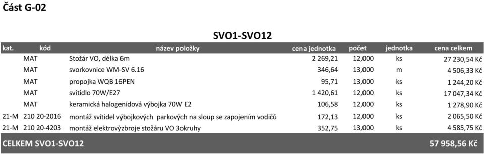 MAT keramická halogenidová výbojka 70W E2 106,58 12,000 ks 1 278,90 Kč 21-M 210 20-2016 montáž svítidel výbojkových parkových na sloup