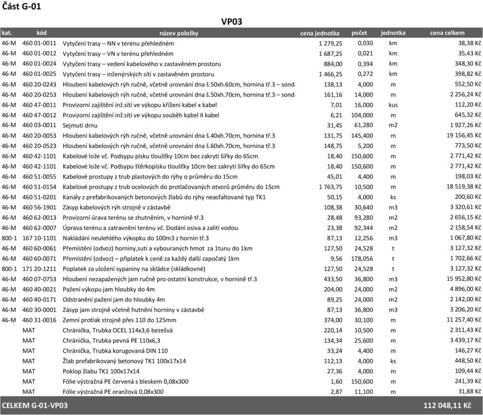 Hloubení kabelových rýh ručně, včetně urovnání dna š.50xh.60cm, hornina tř.3 sonda 138,13 4,000 m 552,50 Kč 46-M 460 20-0253 Hloubení kabelových rýh ručně, včetně urovnání dna š.50xh.70cm, hornina tř.