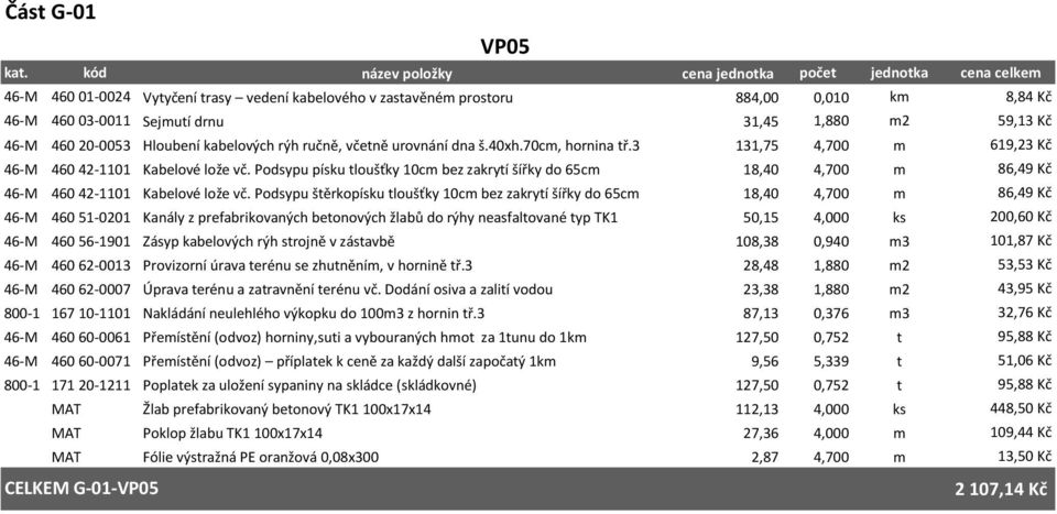 Podsypu písku tloušťky 10cm bez zakrytí šířky do 65cm 18,40 4,700 m 86,49 Kč 46-M 460 42-1101 Kabelové lože vč.