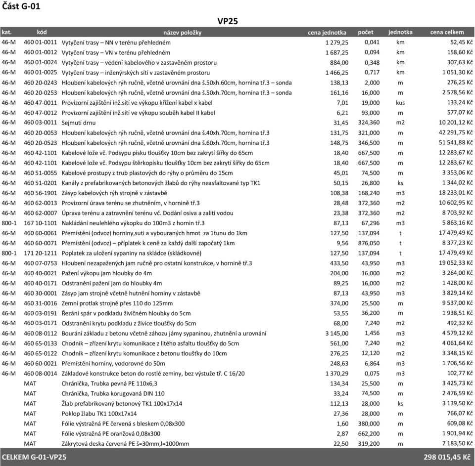 Hloubení kabelových rýh ručně, včetně urovnání dna š.50xh.60cm, hornina tř.3 sonda 138,13 2,000 m 276,25 Kč 46-M 460 20-0253 Hloubení kabelových rýh ručně, včetně urovnání dna š.50xh.70cm, hornina tř.