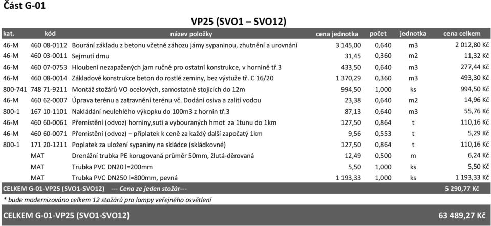 C 16/20 1 370,29 0,360 m3 493,30 Kč 800-741 748 71-9211 Montáž stožárů VO ocelových, samostatně stojících do 12m 994,50 1,000 ks 994,50 Kč 46-M 460 62-0007 Úprava terénu a zatravnění terénu vč.