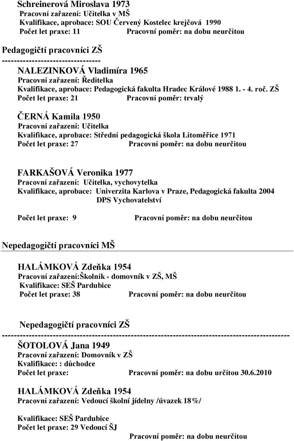 ZŠ Počet let praxe: 21 Pracovní poměr: trvalý ČERNÁ Kamila 1950 Pracovní zařazení: Učitelka Kvalifikace, aprobace: Střední pedagogická škola Litoměřice 1971 Počet let praxe: 27 FARKAŠOVÁ Veronika