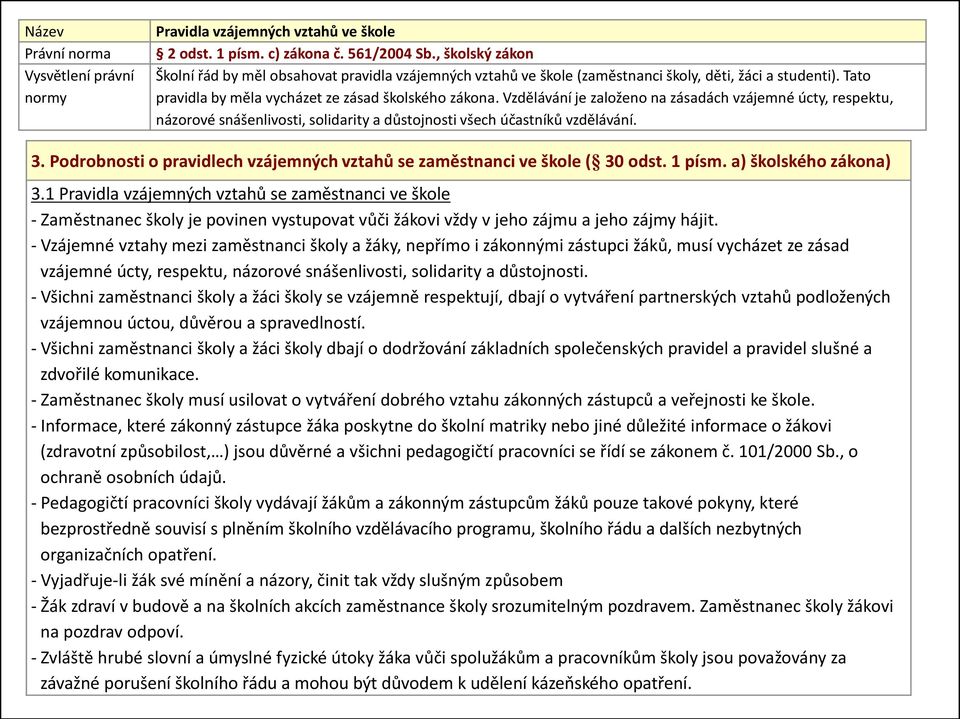 Vzdělávání je založeno na zásadách vzájemné úcty, respektu, názorové snášenlivosti, solidarity a důstojnosti všech účastníků vzdělávání. 3.