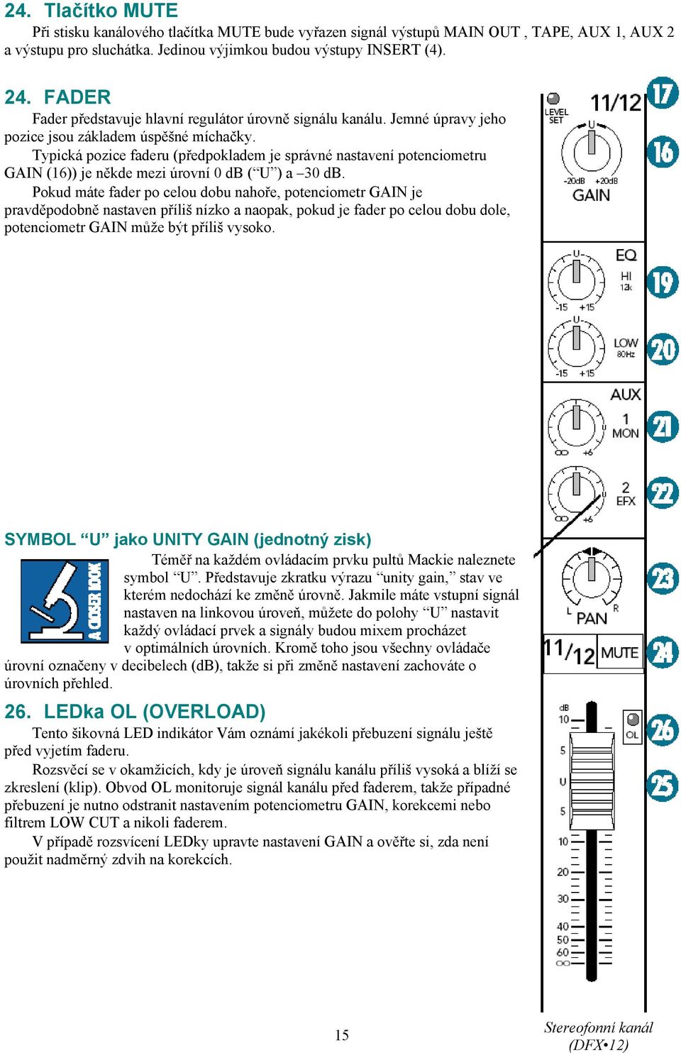 Typická pozice faderu (předpokladem je správné nastavení potenciometru GAIN (16)) je někde mezi úrovní 0 db ( U ) a 30 db.