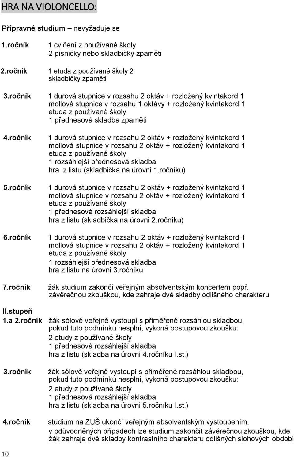 mollová stupnice v rozsahu 2 oktáv + rozložený kvintakord 1 etuda z používané školy 1 rozsáhlejší přednesová skladba hra z listu (skladbička na úrovni u) 1 durová stupnice v rozsahu 2 oktáv +