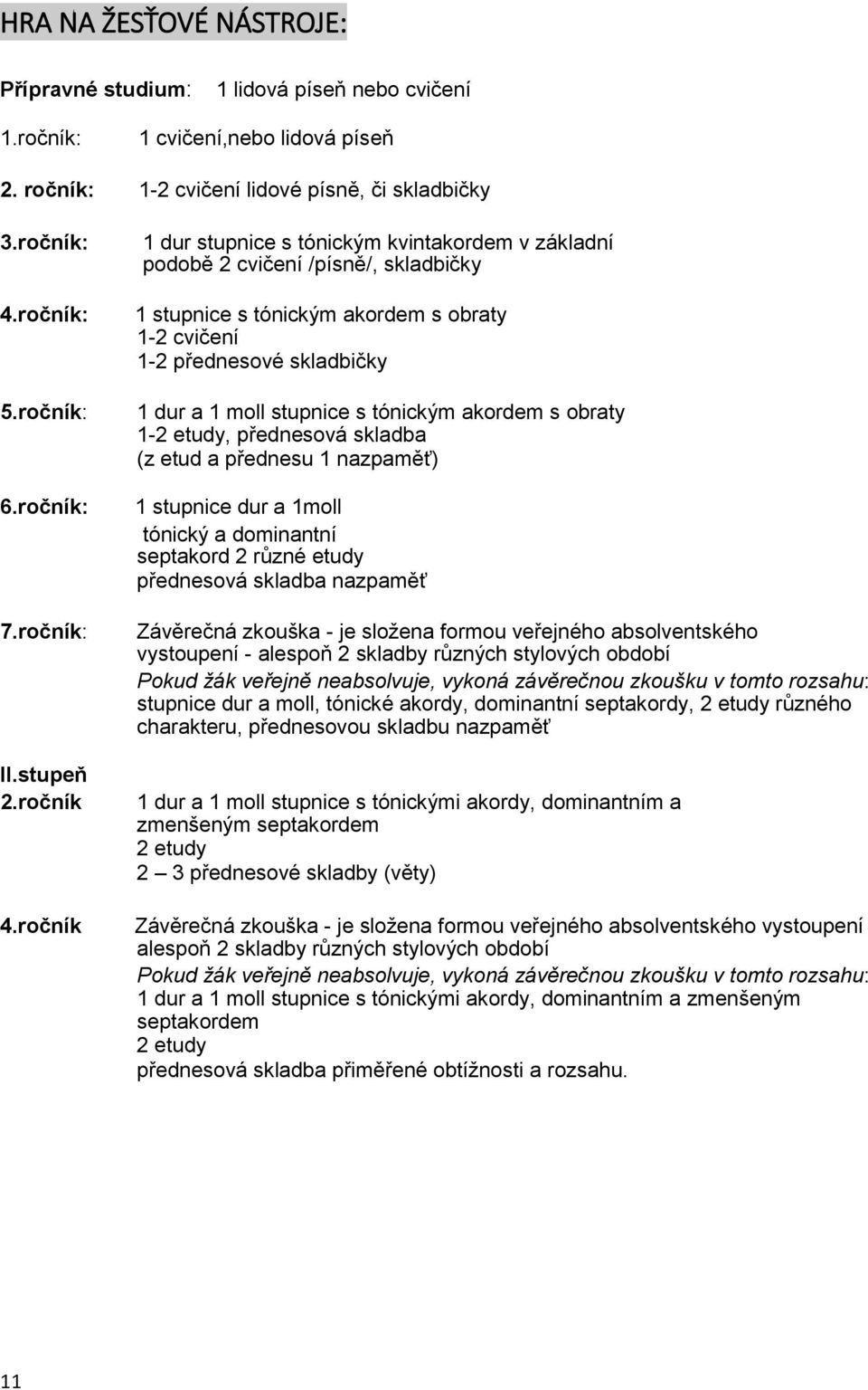 tónickým akordem s obraty 1-2 etudy, přednesová skladba (z etud a přednesu 1 nazpaměť) 1 stupnice dur a 1moll tónický a dominantní septakord 2 různé etudy přednesová skladba nazpaměť Závěrečná