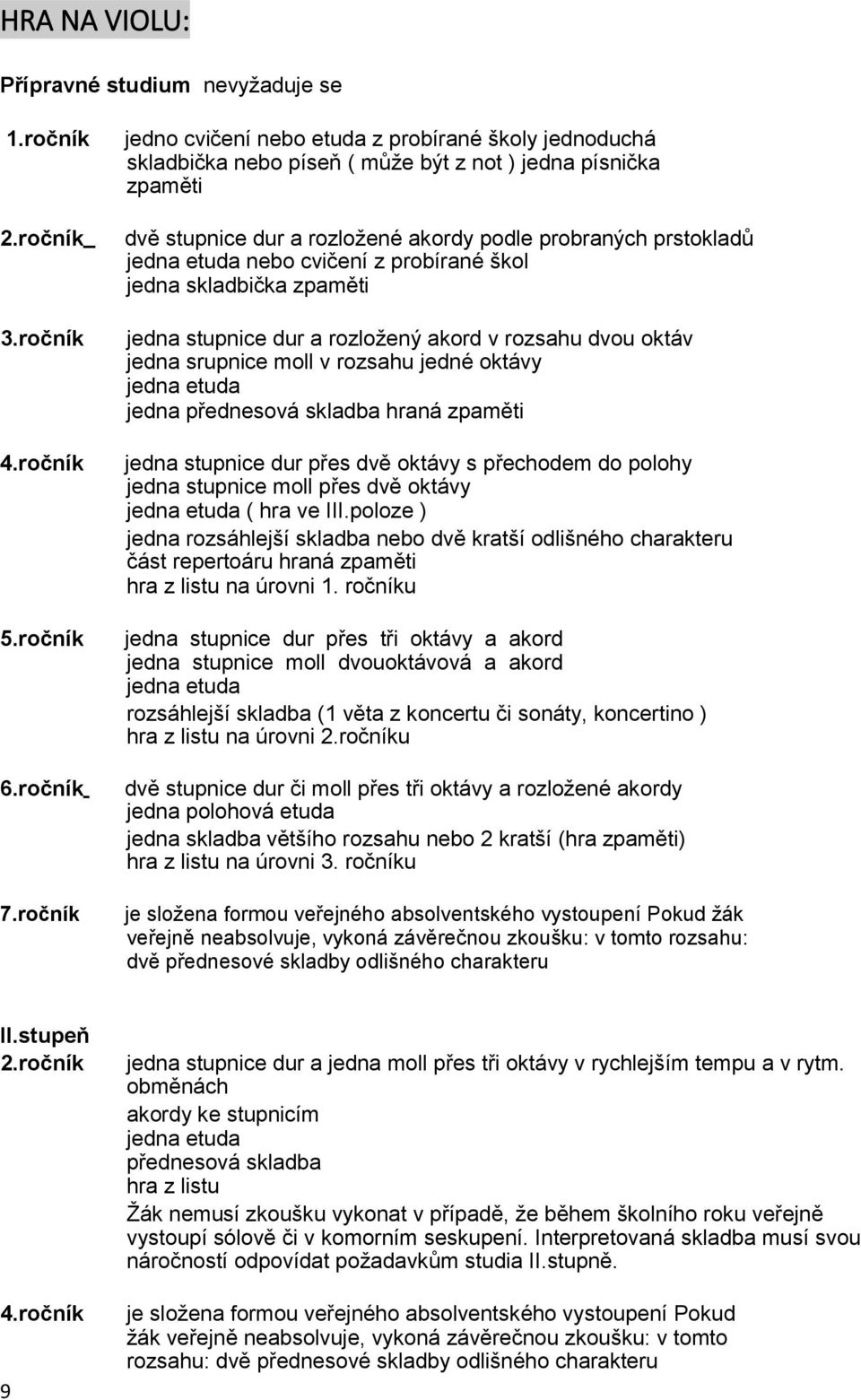 cvičení z probírané škol jedna skladbička zpaměti jedna stupnice dur a rozložený akord v rozsahu dvou oktáv jedna srupnice moll v rozsahu jedné oktávy jedna přednesová skladba hraná zpaměti jedna