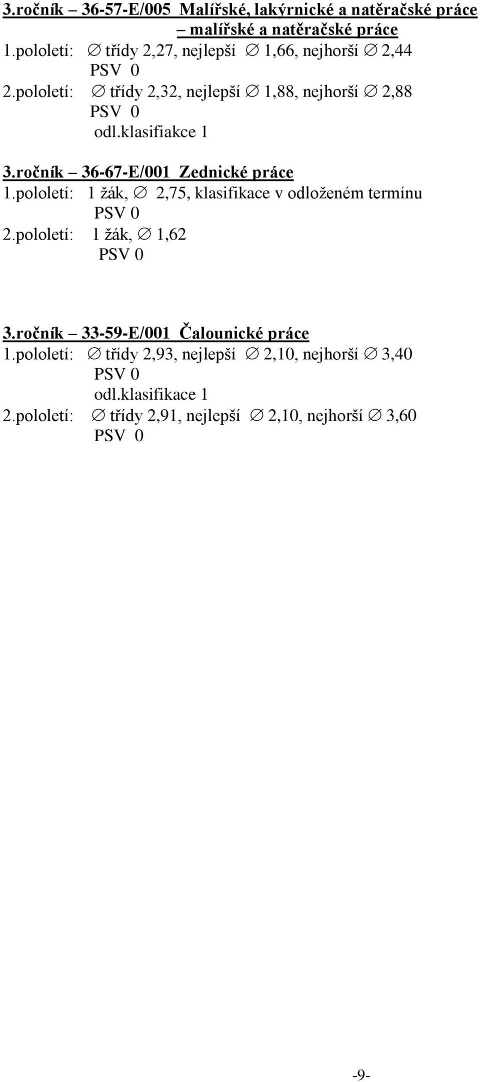 klasifiakce 1 3.ročník 36-67-E/001 Zednické práce 1.pololetí: 1 ţák, 2,75, klasifikace v odloţeném termínu PSV 0 2.