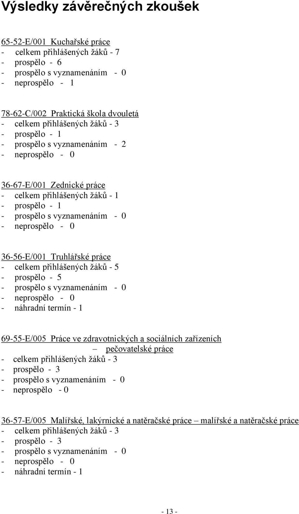 - 0 36-56-E/001 Truhlářské práce - celkem přihlášených ţáků - 5 - prospělo - 5 - prospělo s vyznamenáním - 0 - neprospělo - 0 - náhradní termín - 1 69-55-E/005 Práce ve zdravotnických a sociálních