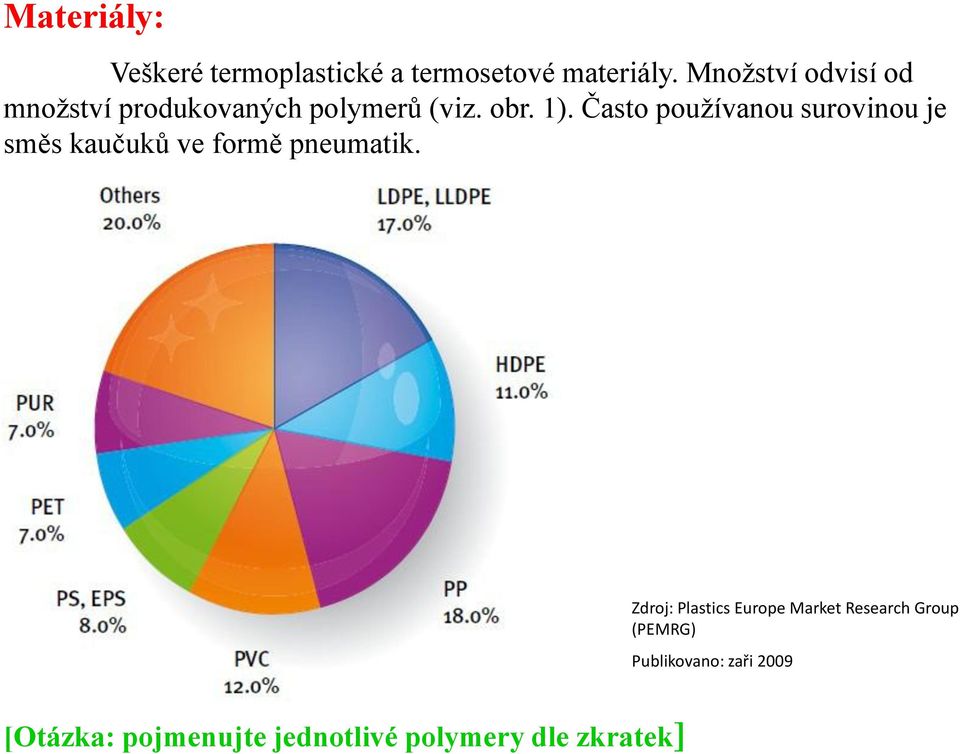 Často používanou surovinou je směs kaučuků ve formě pneumatik.