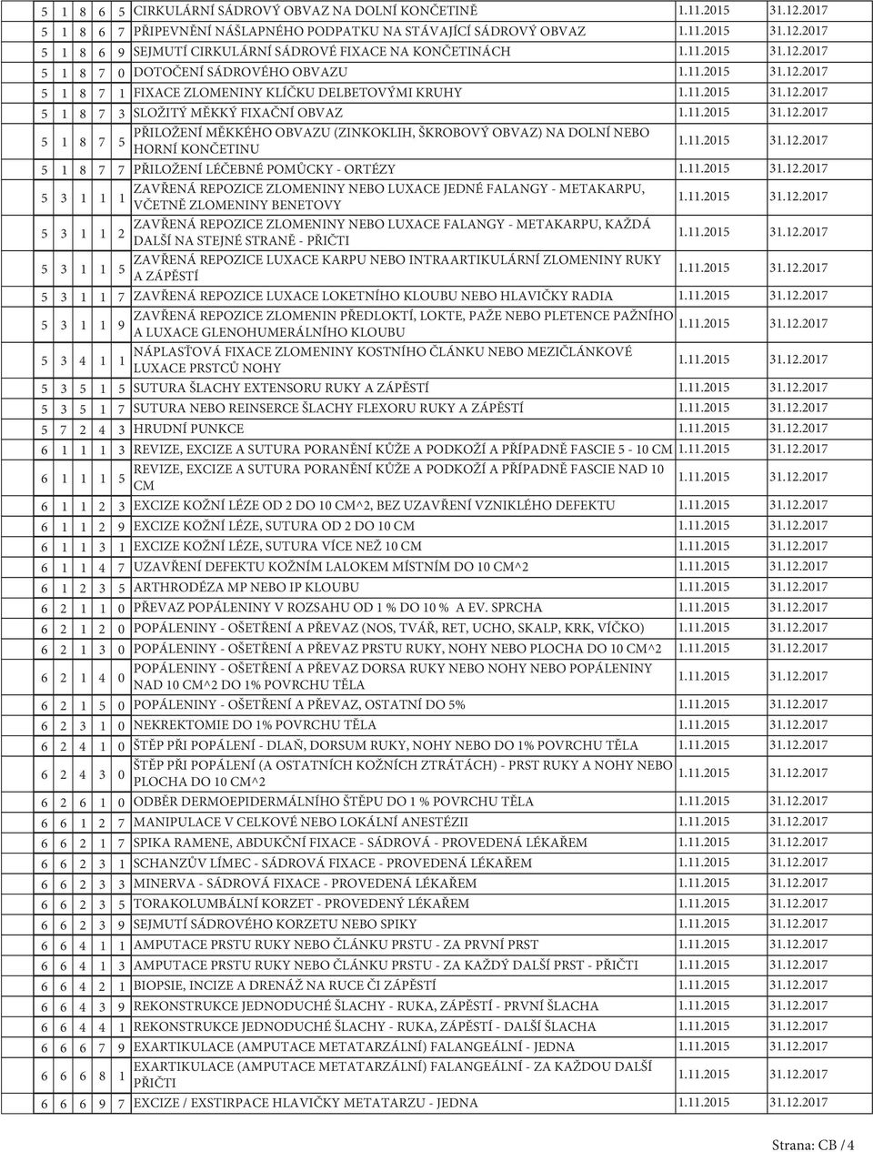 - ORTÉZY 3 ZAVŘENÁ REPOZICE ZLOMENINY NEBO LUXACE JEDNÉ FALANGY - METAKARPU, VČETNĚ ZLOMENINY BENETOVY 3 ZAVŘENÁ REPOZICE ZLOMENINY NEBO LUXACE FALANGY - METAKARPU, KAŽDÁ 2 DALŠÍ NA STEJNÉ STRANĚ -